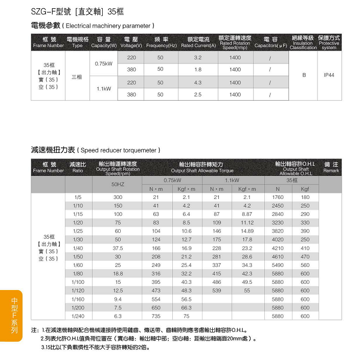 山騰直角減速電機(jī)